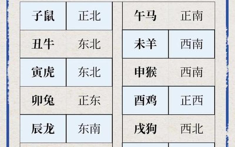 属相方位吉凶查询大全