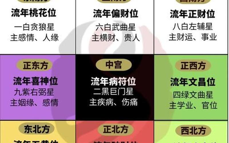 风水与财运 风水与财运