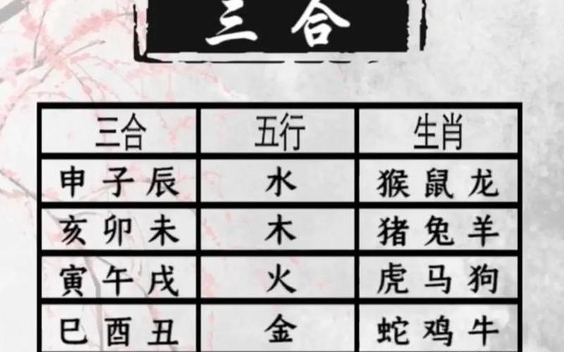 风水和属相有关系吗 风水和属相有关系吗