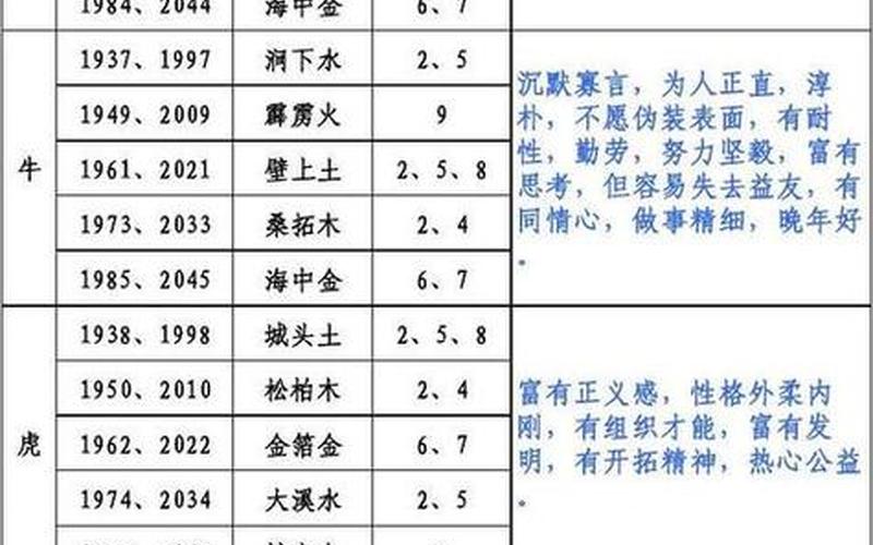 风水属相命理表格 风水属相命理表格