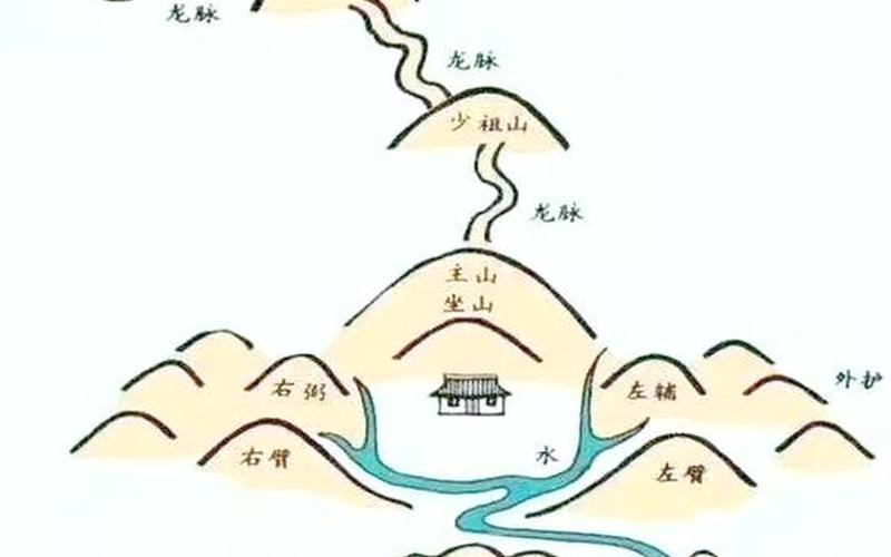 风水与一 风水与一