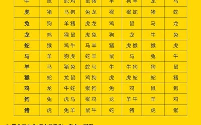 方位与属生肖生克关系