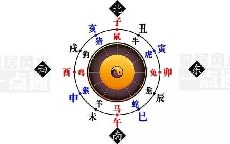 属相与风水的关系及应用解释 属相与风水的关系及应用解释