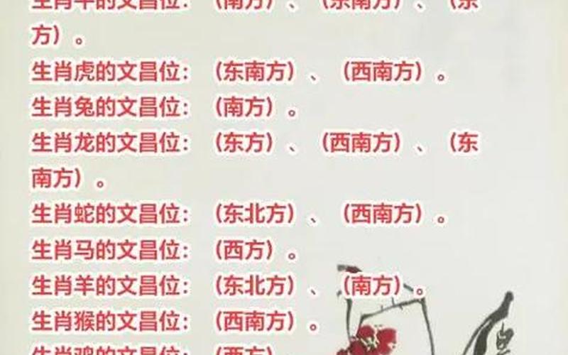 生肖位对应的方位 生肖位对应的方位