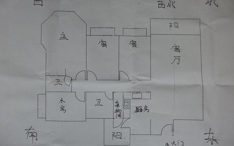 住房朝向选择顺序 住房朝向选择顺序