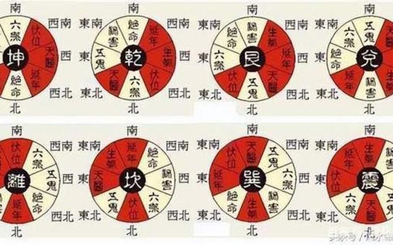 属相与房屋朝向的关系 属相与房屋朝向的关系
