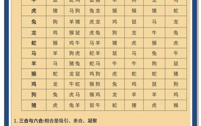 风水和属相 详细解释 风水和属相 详细解释