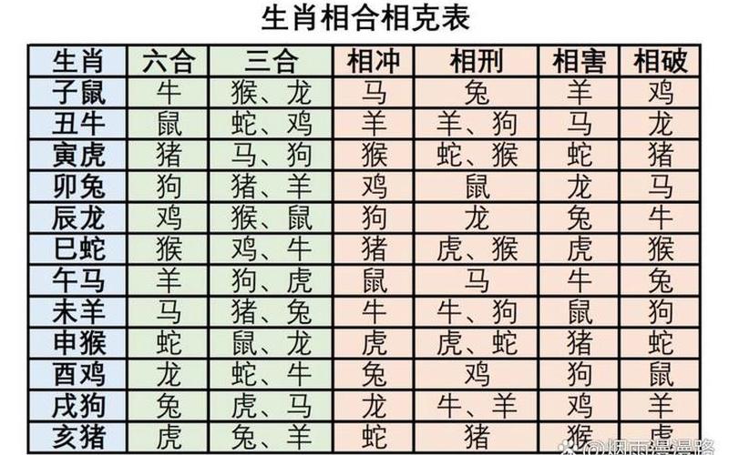十二生肖风水肖指什么生肖 十二生肖风水肖指什么生肖