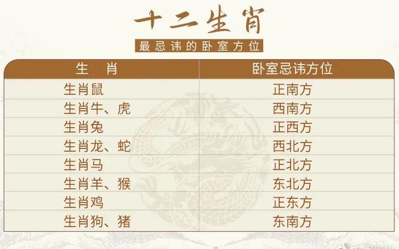 属相风水禁忌有哪些方面的