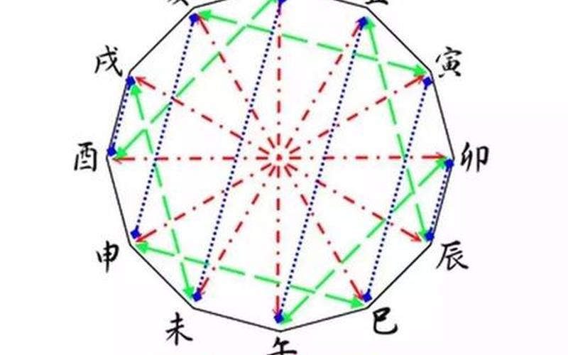 风水相生好还是相克好 风水相生好还是相克好