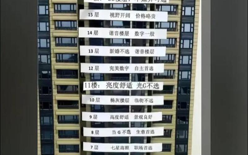 属相买什么楼层 属相买什么楼层