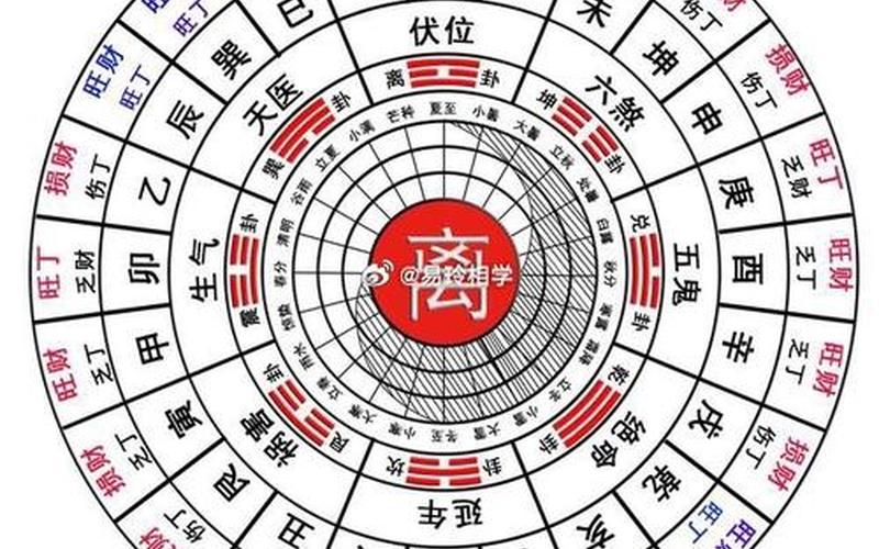 属相住宅方位怎么看吉凶 属相住宅方位怎么看吉凶