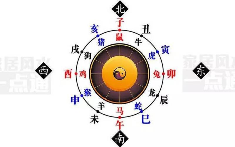 属相风水图
