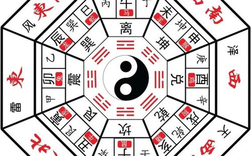 属相与风水方位吉凶关系图解 属相与风水方位吉凶关系图解
