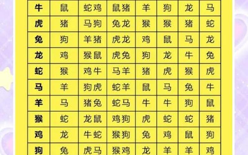 属相婚姻配对禁忌 属相婚姻配对禁忌