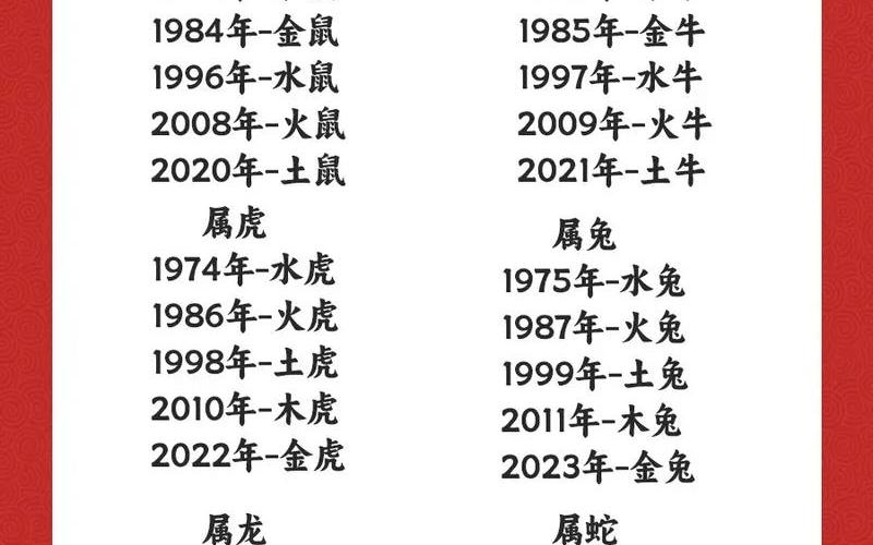 生肖风水五行对照表图 生肖风水五行对照表图