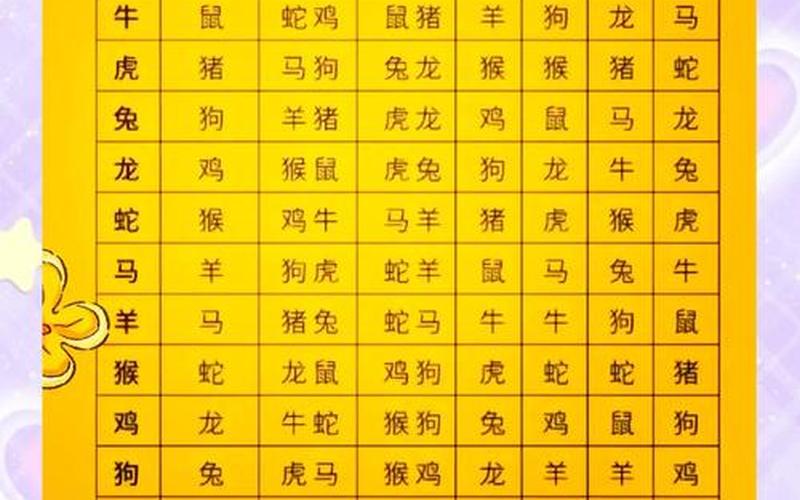 属相相冲化解方法 属相相冲化解方法