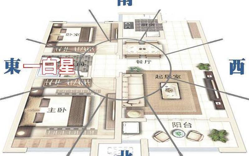 属相房屋朝向风水讲究大全