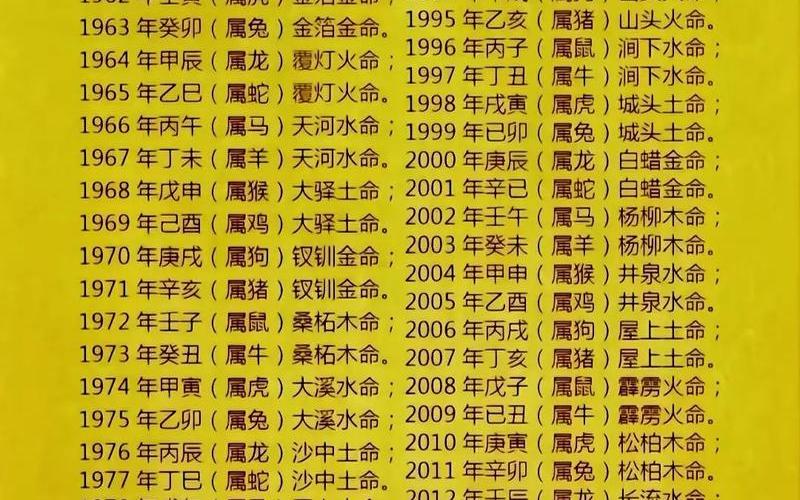 房屋朝向与生肖相克怎么办