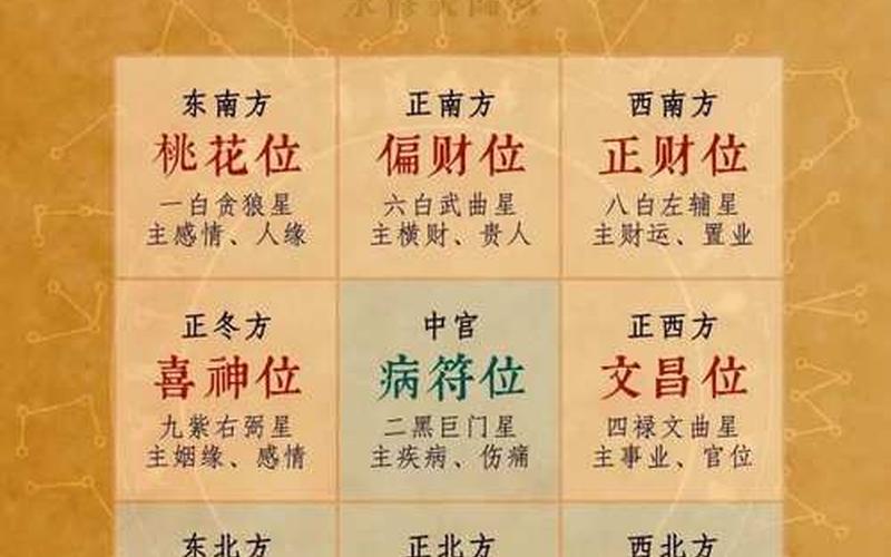 生肖风水方位表 生肖风水方位表
