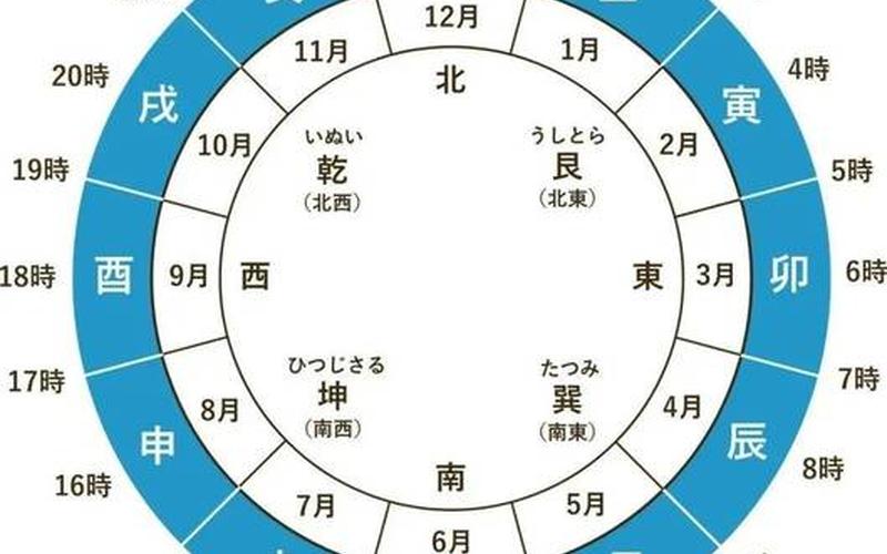 属相与住宅朝向相冲怎么办