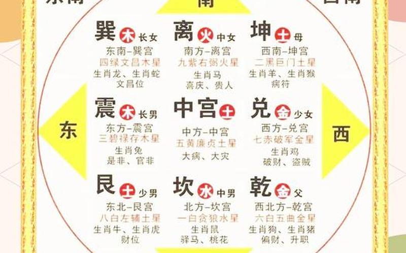 家里好风水的预兆 家里好风水的预兆