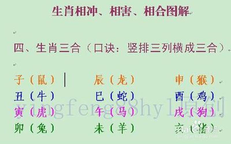 属相和住宅风水相克吗 属相和住宅风水相克吗