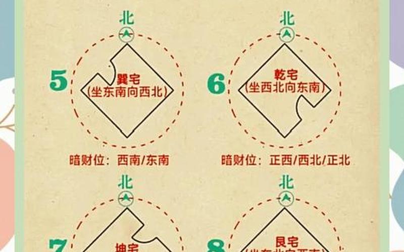 风水学财运布局 风水学财运布局