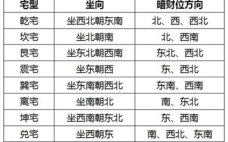 风水的财运方是哪个方向 风水的财运方是哪个方向