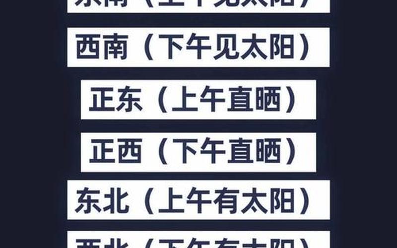 住房的朝向与风水禁忌