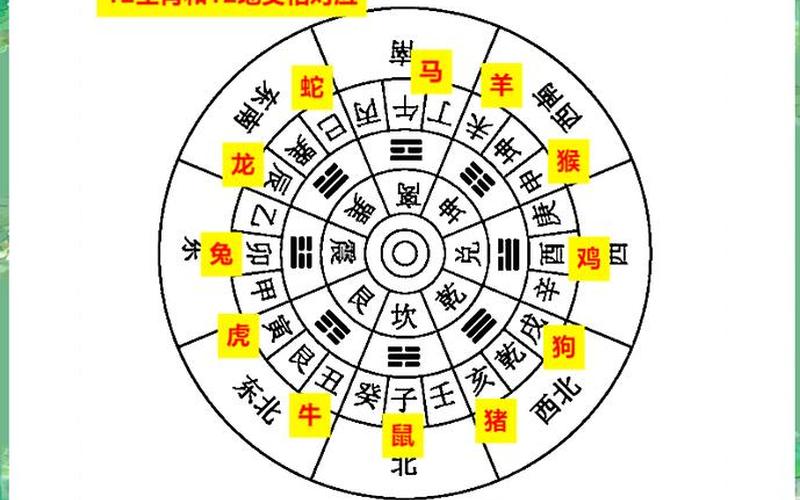 属相与房屋朝向风水相克吗 属相与房屋朝向风水相克吗