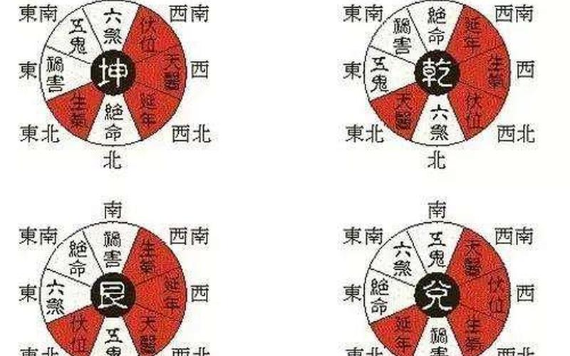 属相朝向风水怎么看好坏 属相朝向风水怎么看好坏