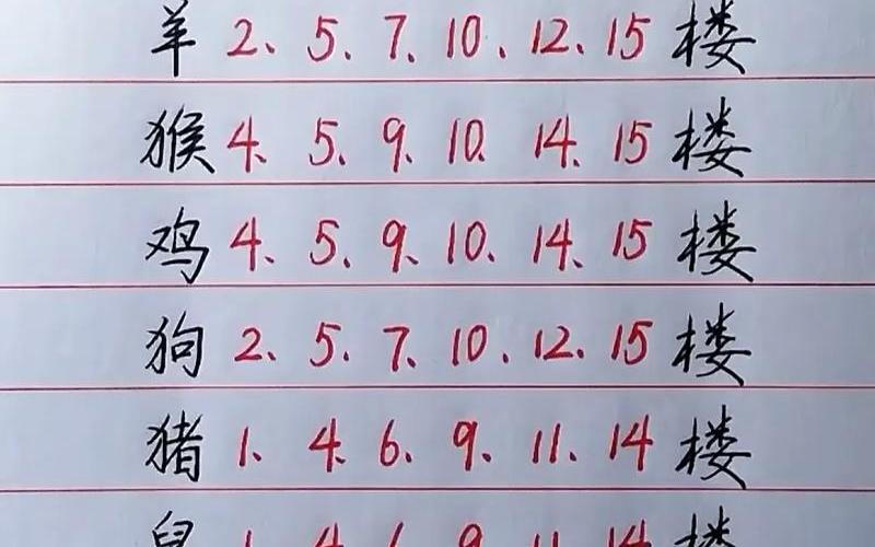 属相与住房楼层的风水关系如何