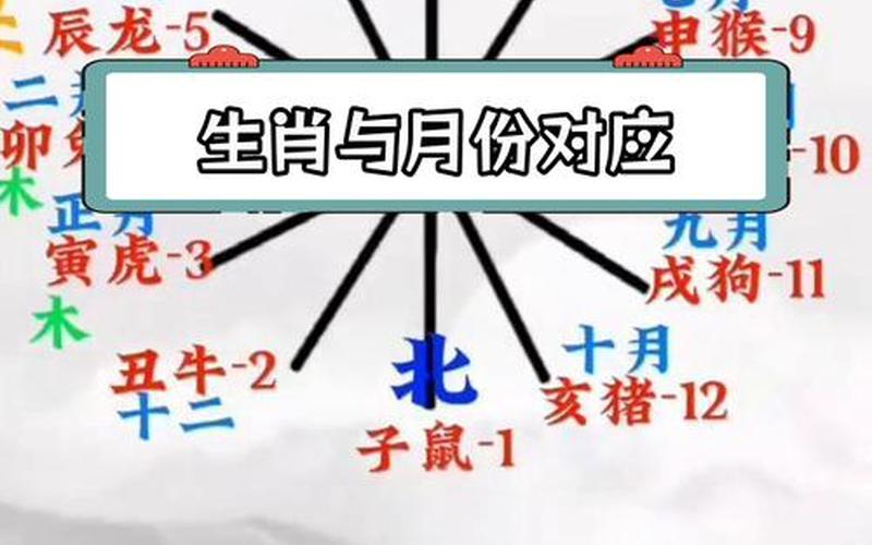 生肖对应方位图 生肖对应方位图