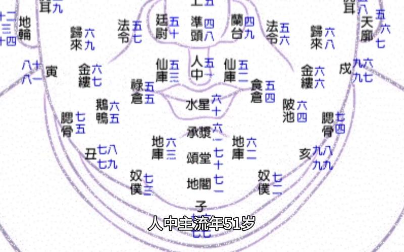 风水相学大全 风水相学大全