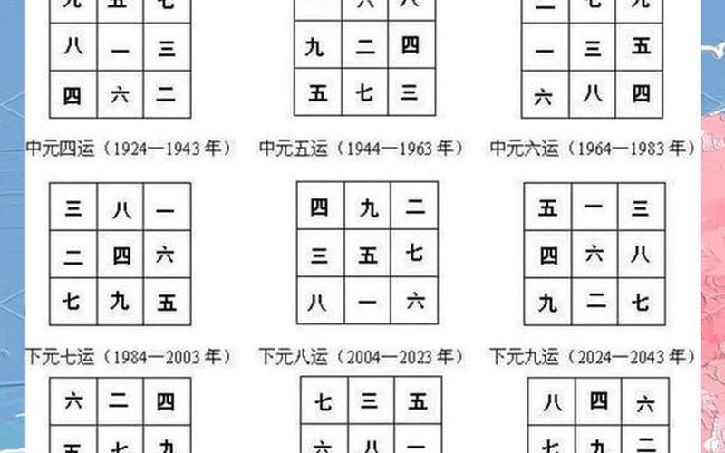 属相的最佳居住方位表 属相的最佳居住方位表