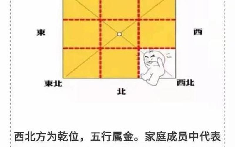运势风水学 运势风水学