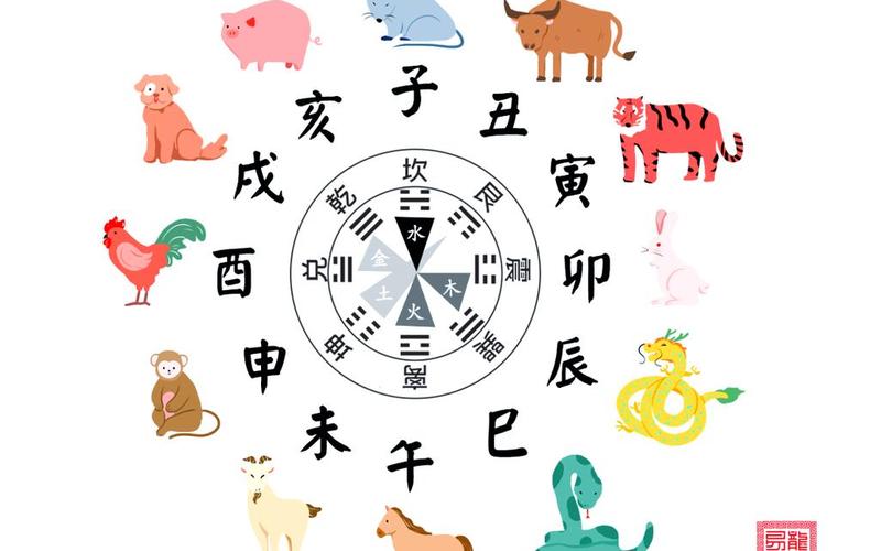 属相适合居住的方位