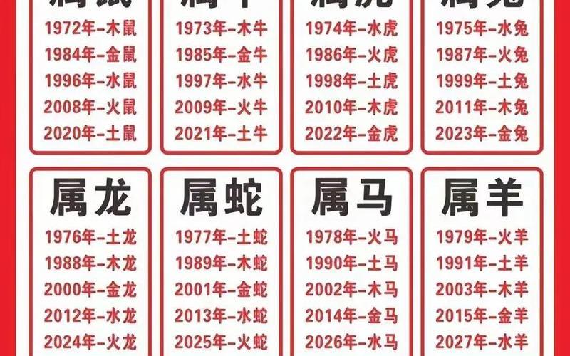 属相和住宅风水对照表 属相和住宅风水对照表