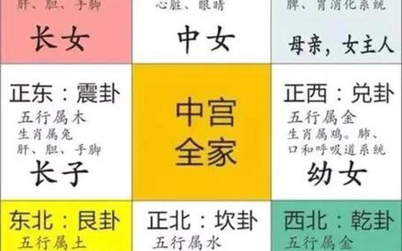 属相与住宅方位对应 属相与住宅方位对应