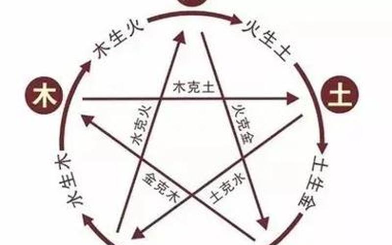 风水属性 风水属性