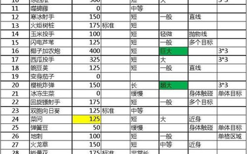 属性对应植物 属性对应植物