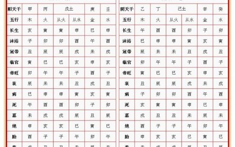 风水属相命理表大全 风水属相命理表大全