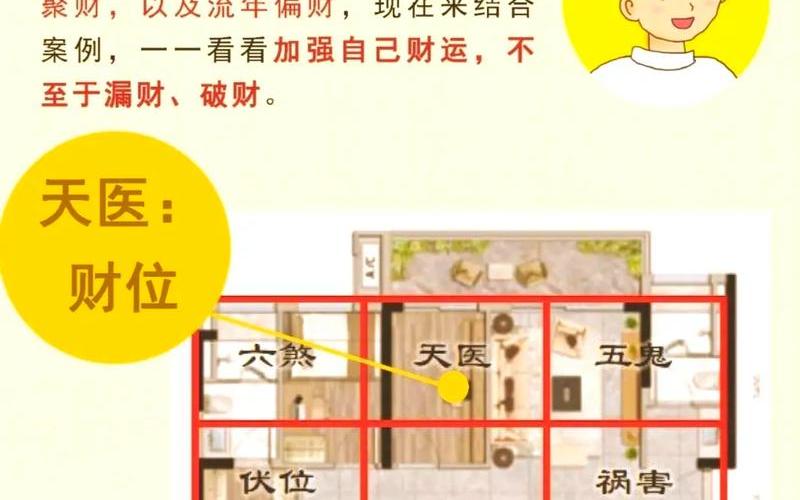 家居风水基础知识 家居风水基础知识