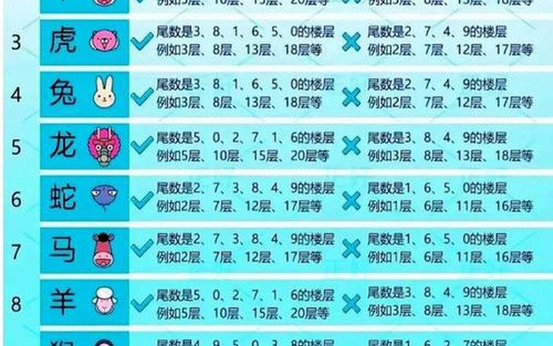 属相买楼层数 属相买楼层数