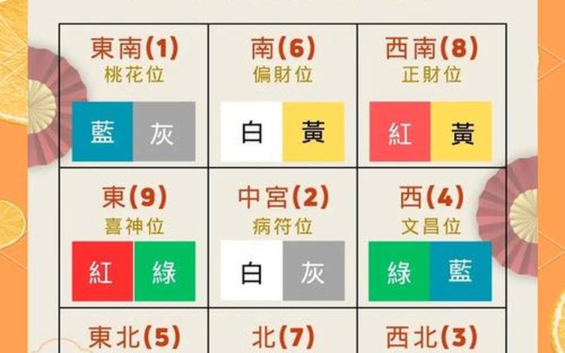 属相和住房的位置 属相和住房的位置