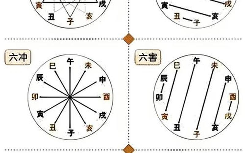 生肖与方位风水的关系 生肖与方位风水的关系