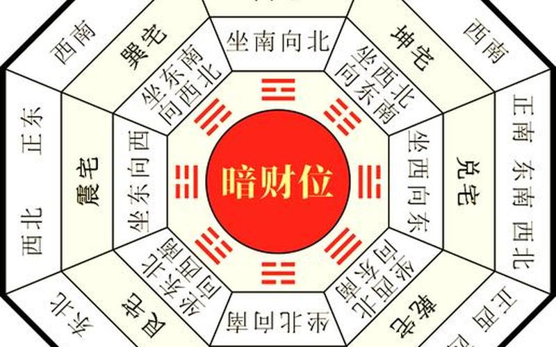 风水学财运布局方法 风水学财运布局方法