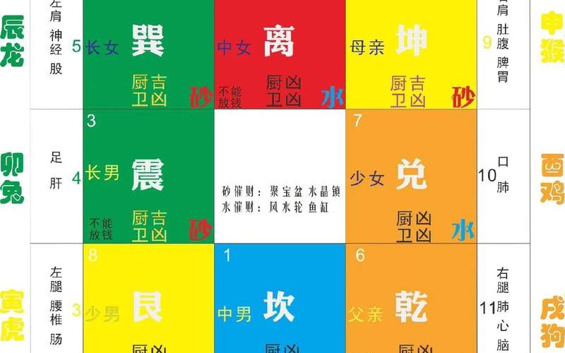 风水学相生相克学什么 风水学相生相克学什么