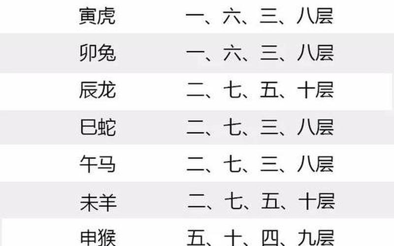 属相与风水的关系及禁忌 属相与风水的关系及禁忌